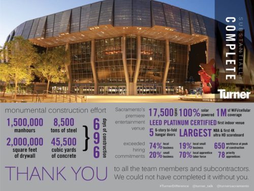 Golden 1 Center Substantially Complete